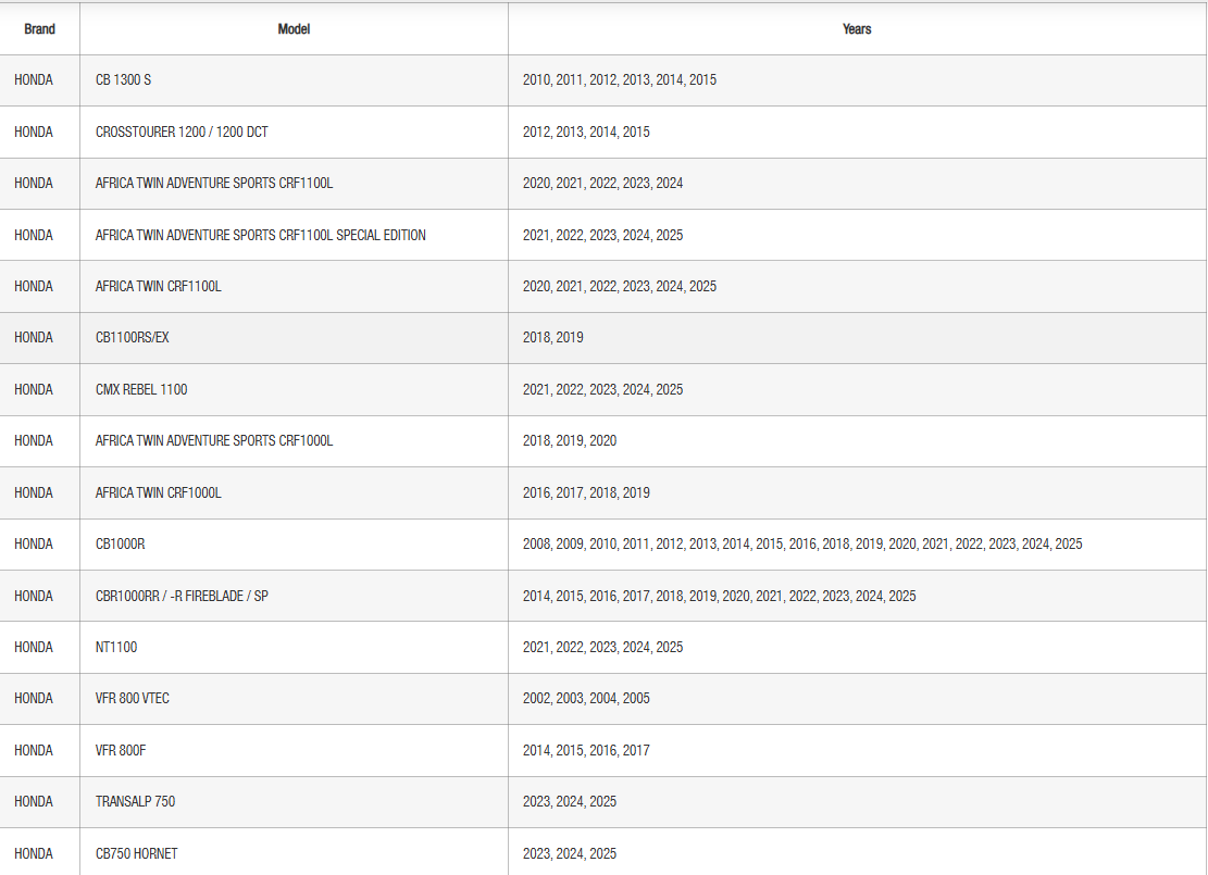 SHAD Click System Fitting Kit Honda