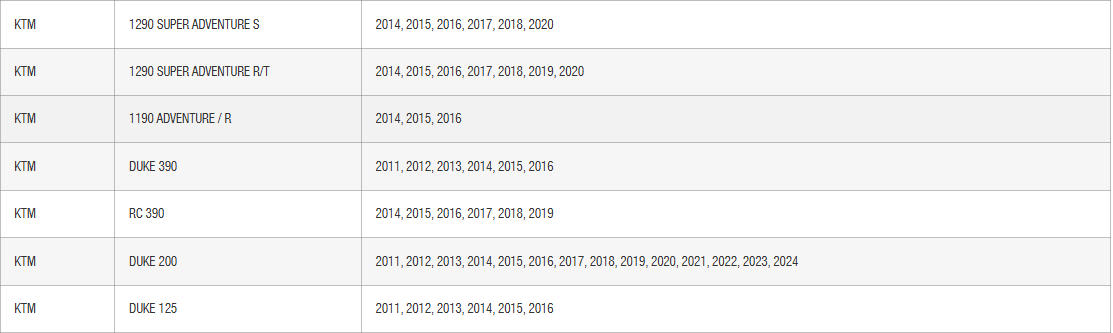 SHAD Click System Fitting Kit Kawasaki; KTM