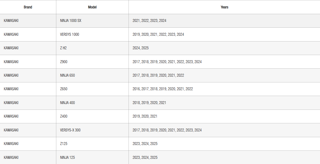 SHAD Click System Fitting Kit Kawasaki Ninja 1000 SX; ZH2; Z900; Ninja 650
