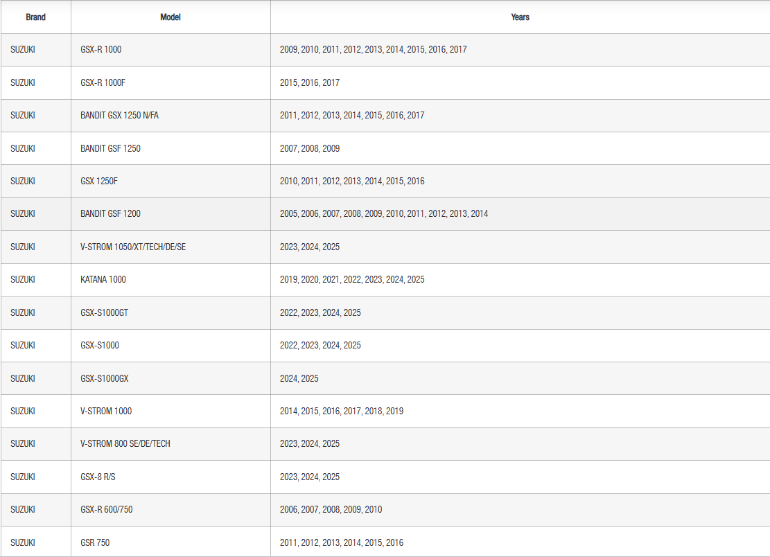 SHAD Click System Fitting Kit Suzuki V-Strom; Hayabusa; GSX; SV650; Katana