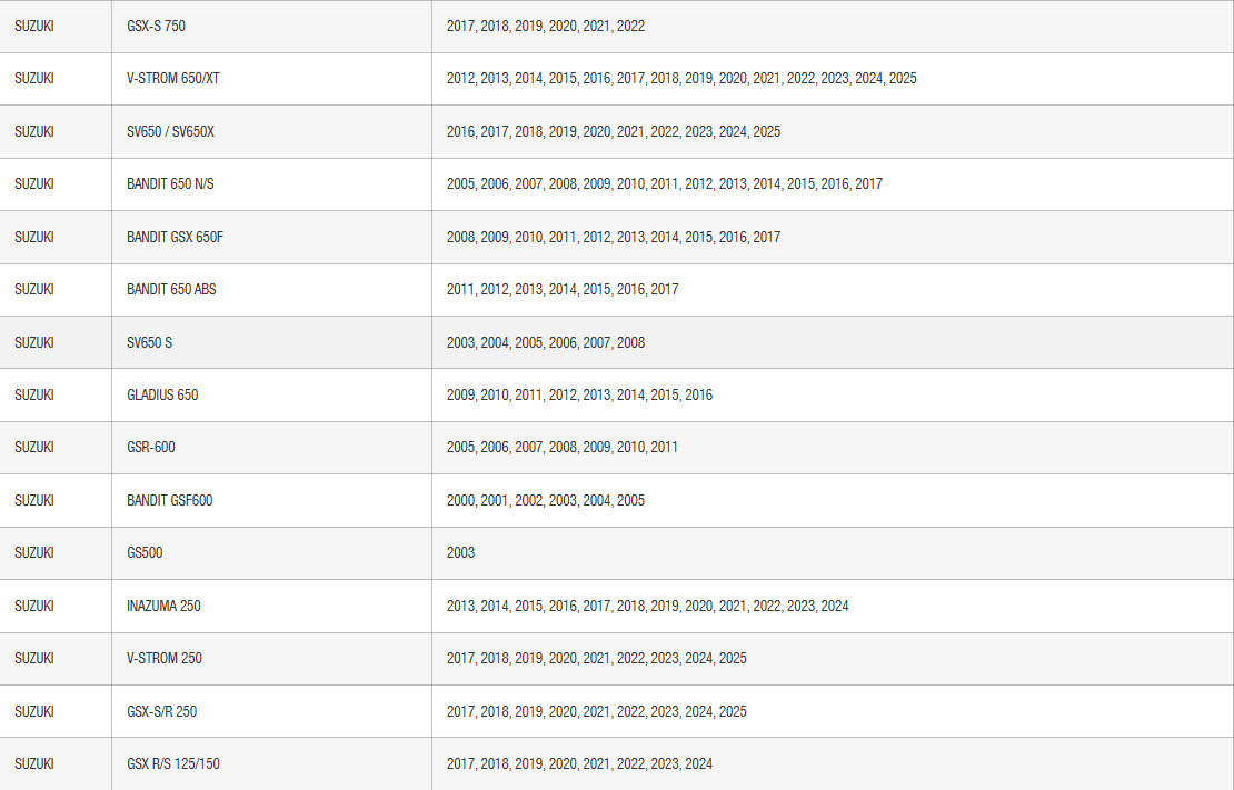 SHAD Click System Fitting Kit Suzuki V-Strom; Hayabusa; GSX; SV650; Katana