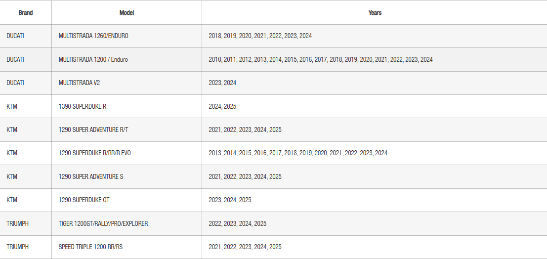SHAD Click System Fitting Kit Ducati Multistrada 1200; Triumph Tiger; KTM Super Duke