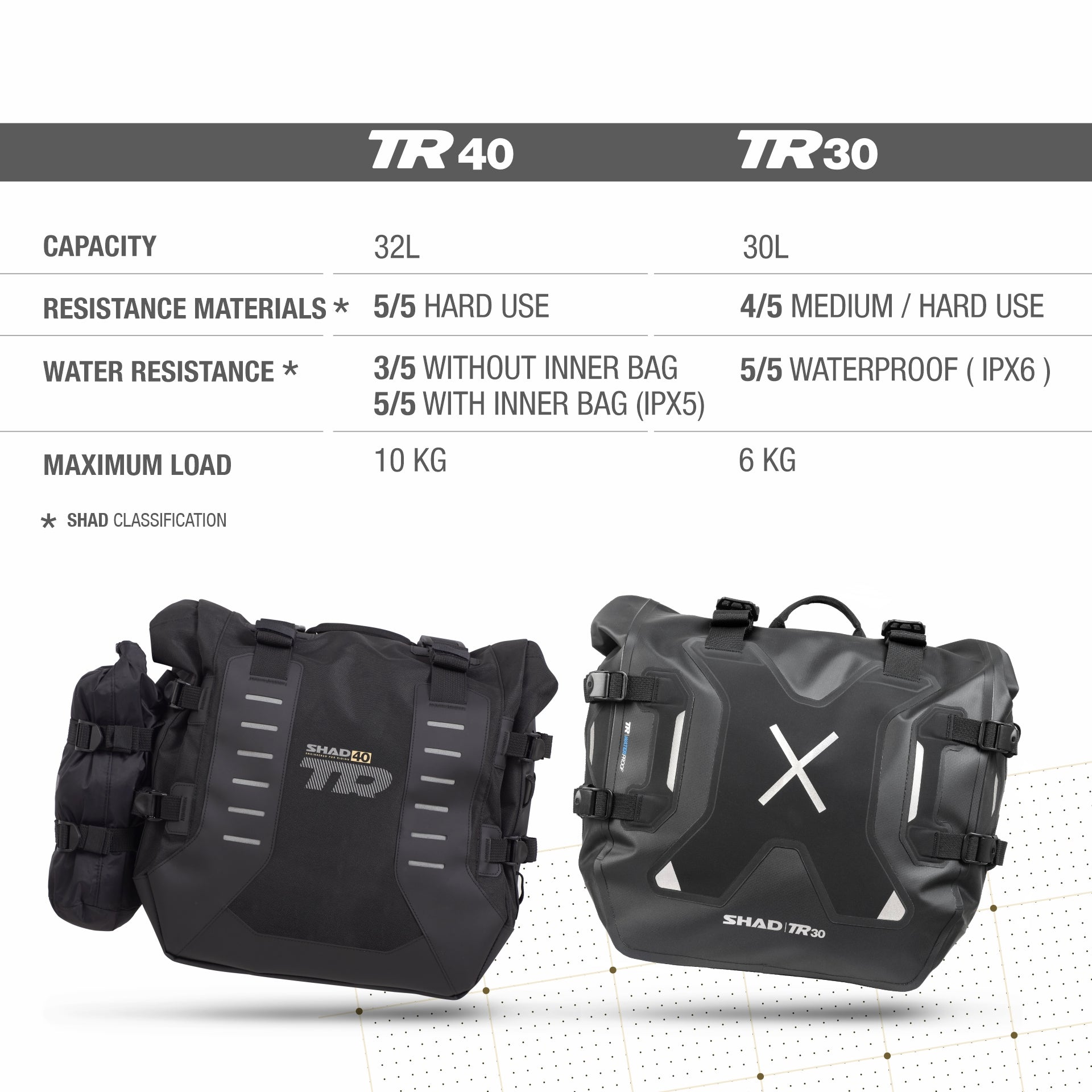 SHAD Terra Waterproof Saddle Bags TR30