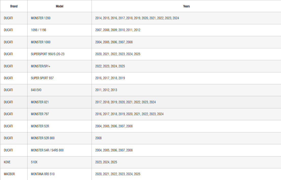 SHAD Click System Fitting Kit Yamaha; Ducati; Kove; MV Augusta