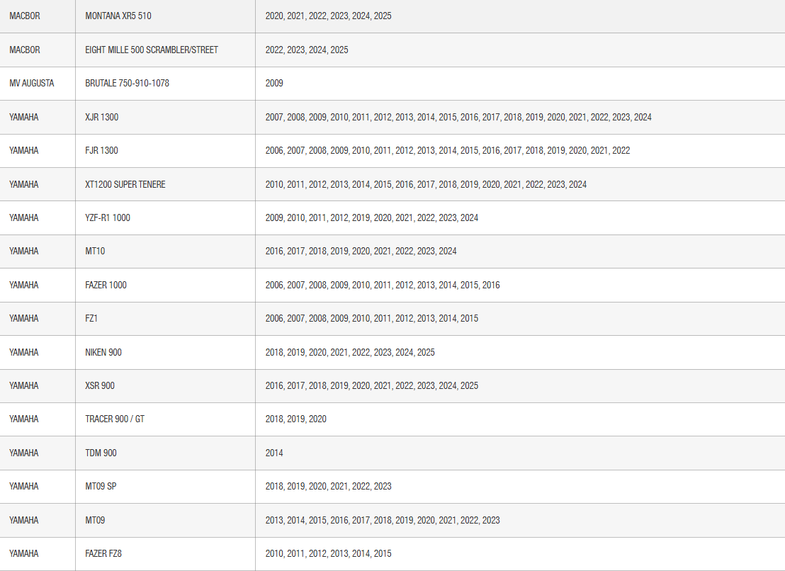 SHAD Click System Fitting Kit Yamaha; Ducati; Kove; MV Augusta