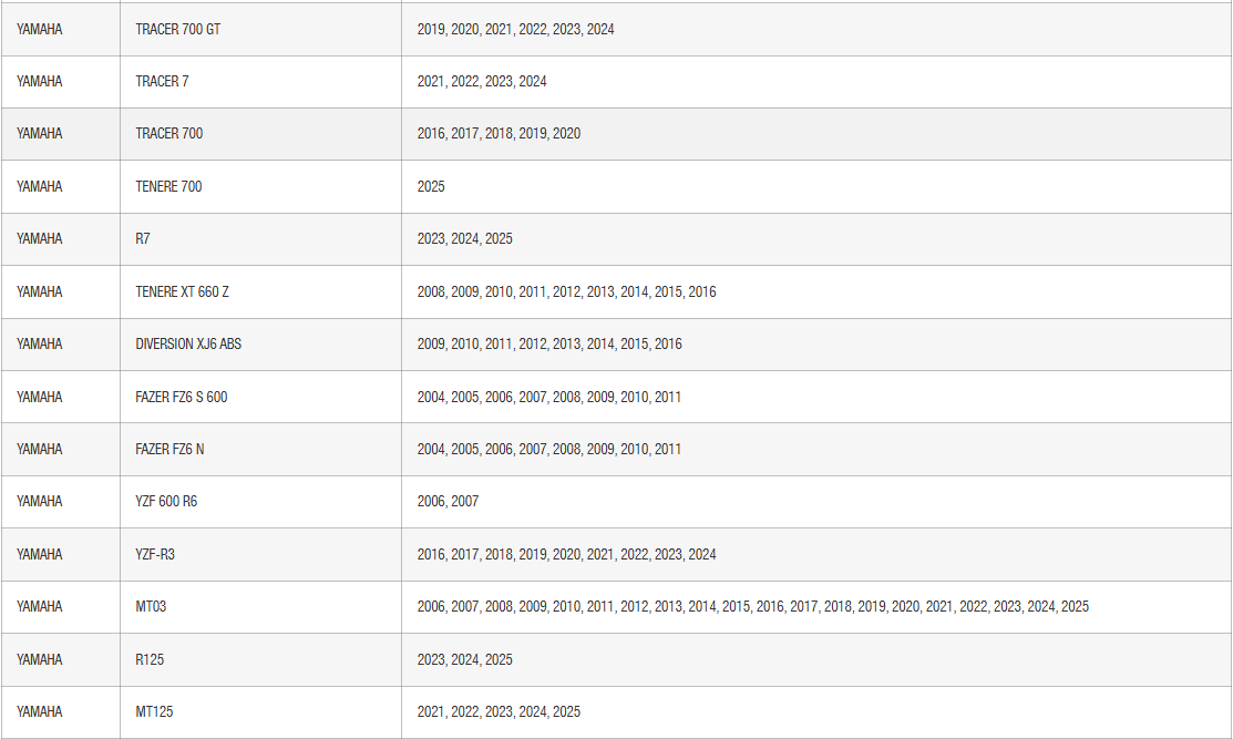 SHAD Click System Fitting Kit Yamaha; Ducati; Kove; MV Augusta