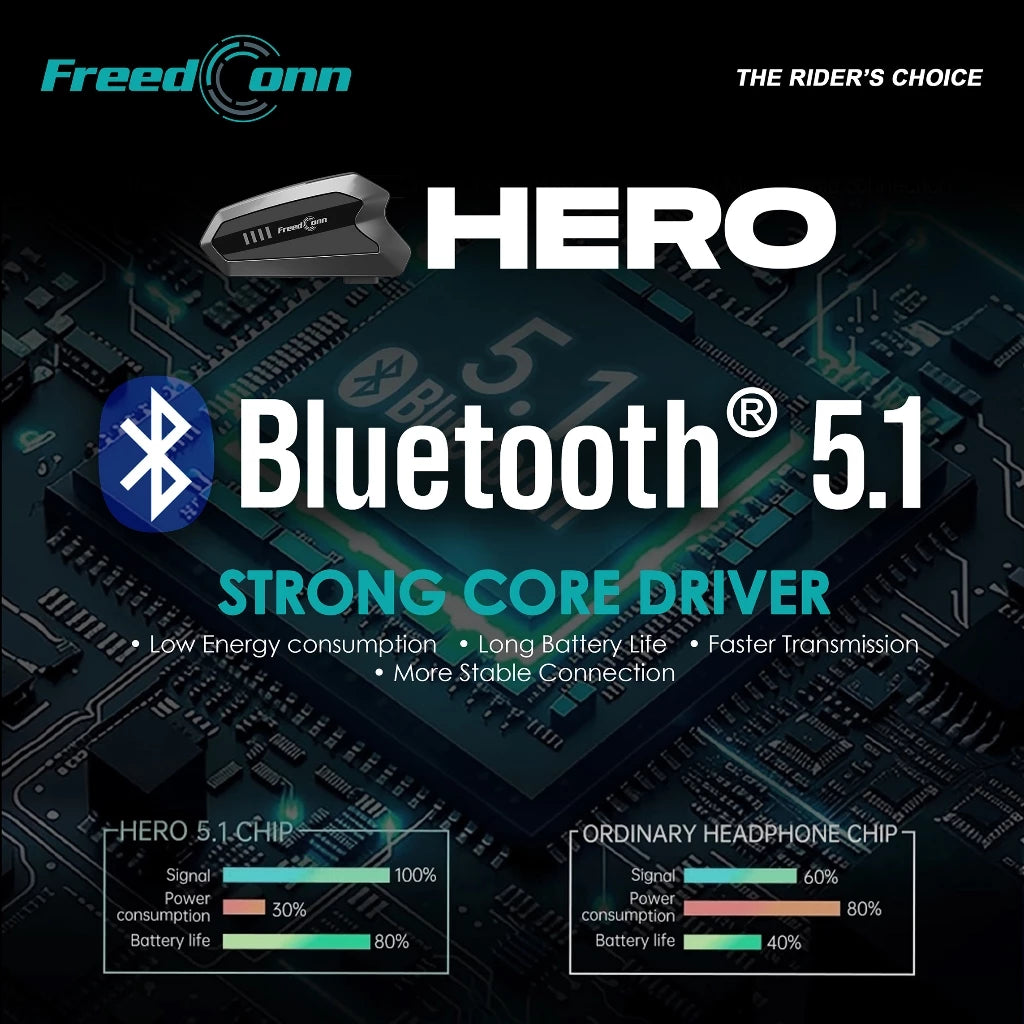 FreedConn Hero Motorcycle Helmet Intercom Bluetooth Headset Talking System