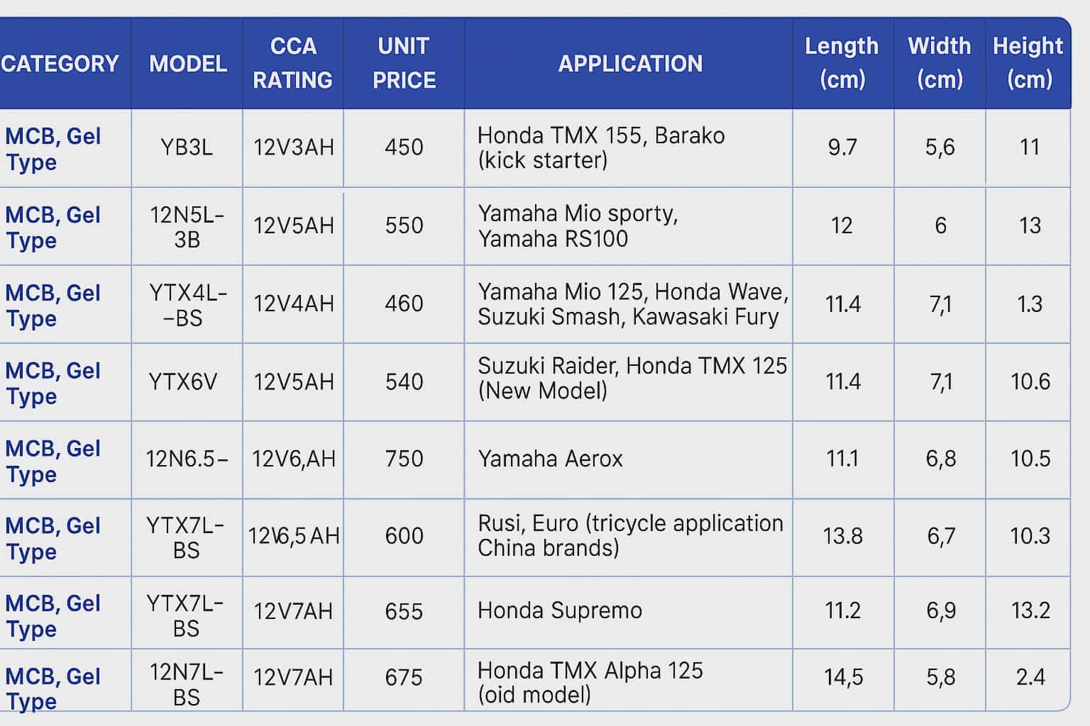 ST Power Motorcycle Battery Gel Type for Honda Rusi Yamaha Kawasaki Suzuki